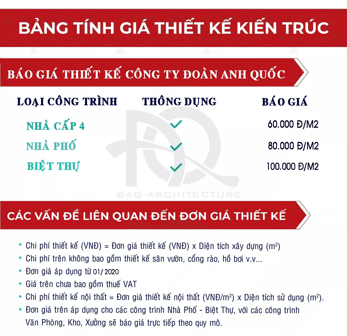 cách tính giá xây nhà trọn gói